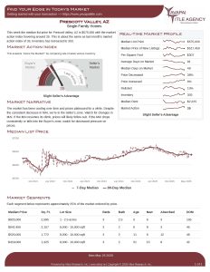 market report prescott valley az amy saunders